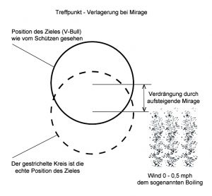 1-treffpunkt-verlagerung